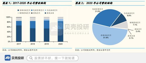 營收連續(xù)六年高增長，產品銷量32億 艾為電子的強勁動力與日用百貨銷售的啟示