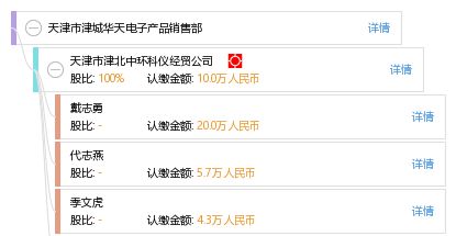 天津市津城華天電子產(chǎn)品銷售部 —— 品質(zhì)服務(wù)，智選未來